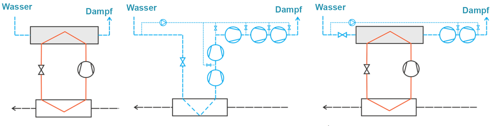 Bild 5 - Wärmepumpen machen Dampf