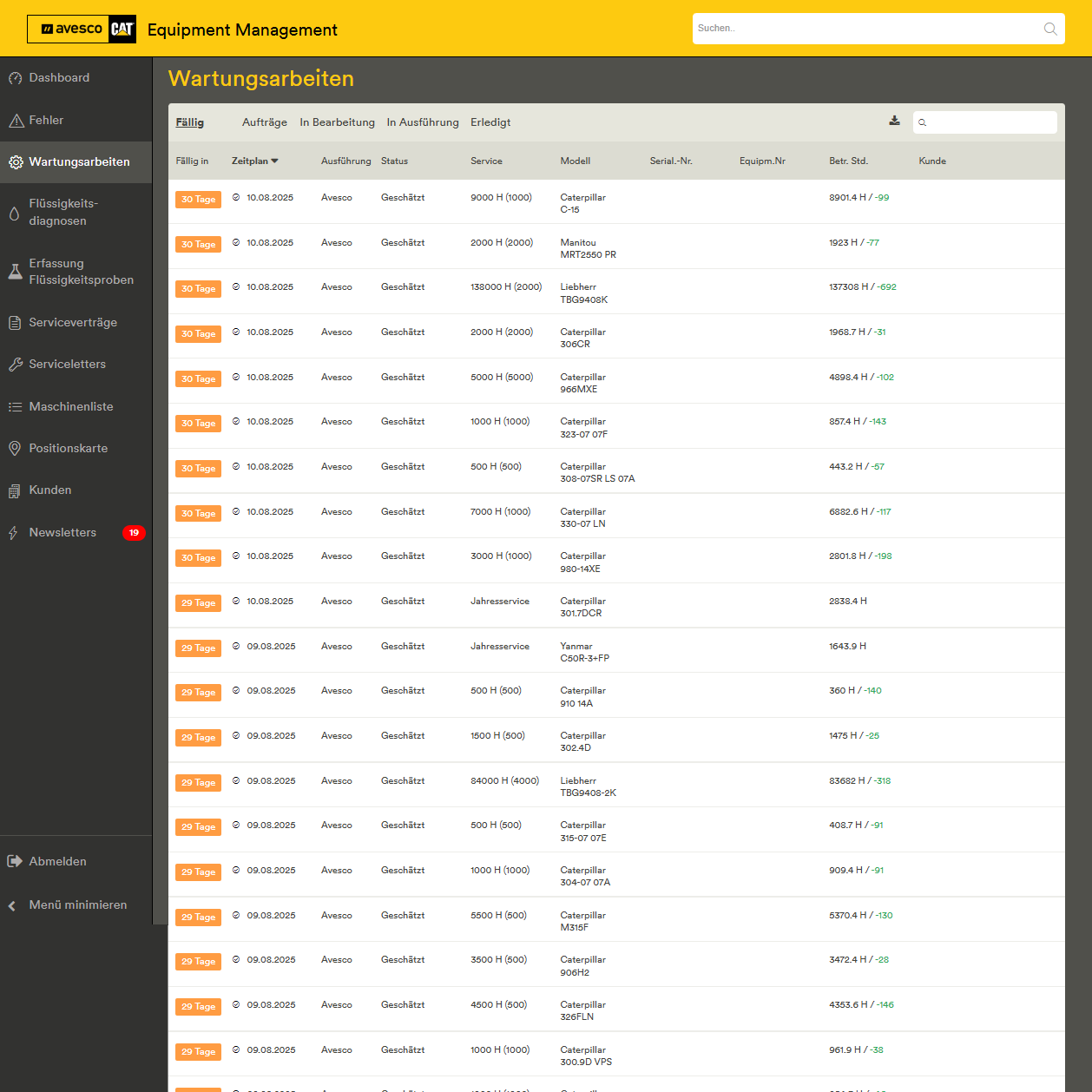 Equipment-Management-System von Avesco