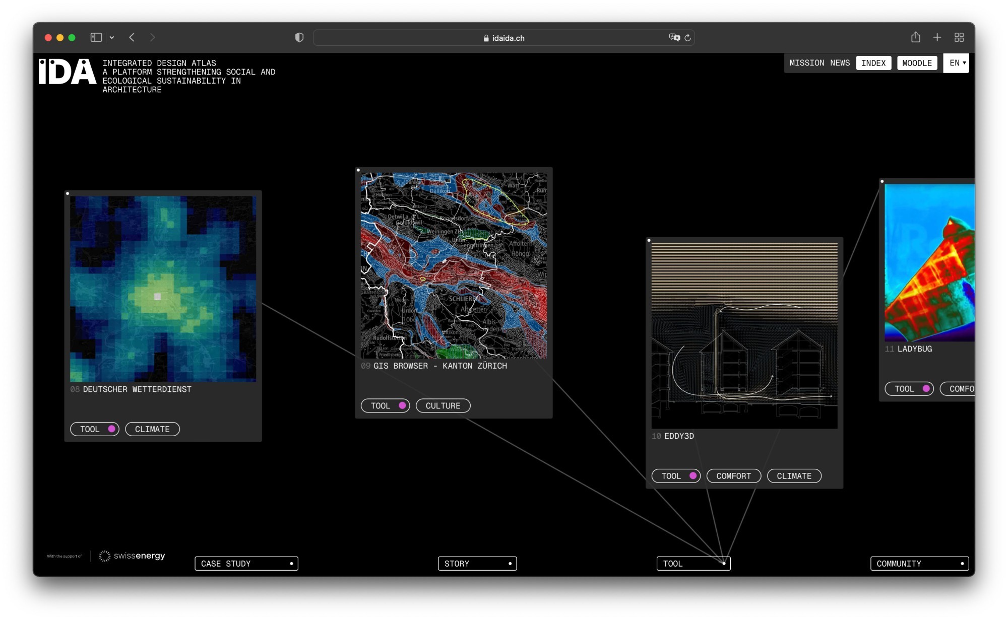 Screenshot der IDA-Plattform