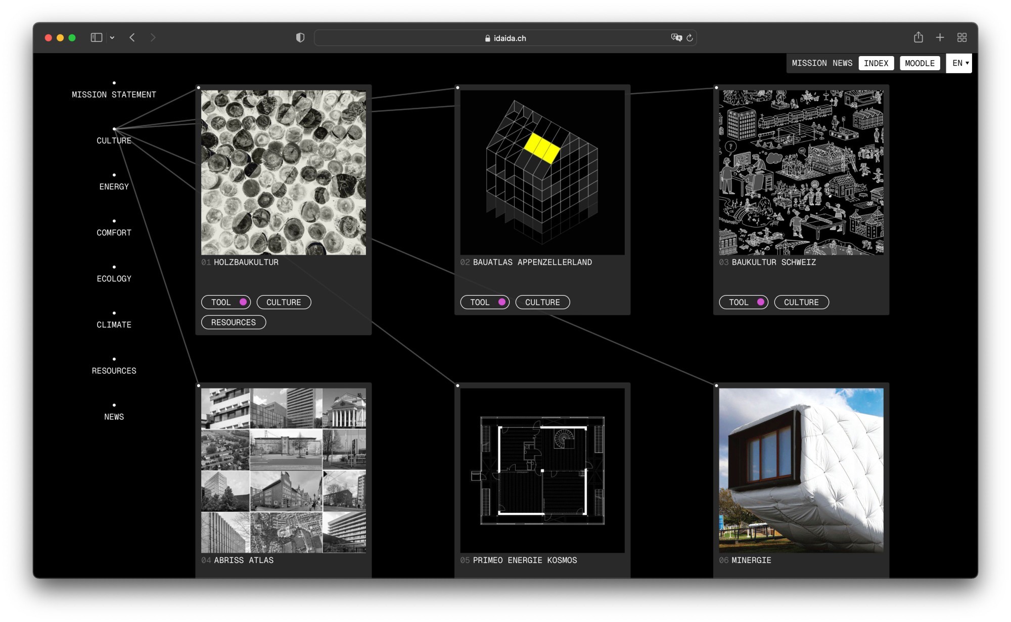 Screenshot der IDA-Plattform