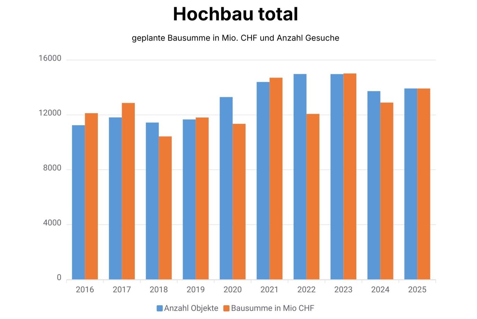Quartalsbericht Q3-25