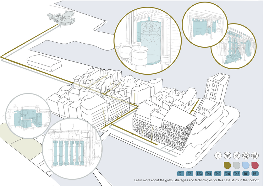 Schema Oceanhamnen in Helsingborg