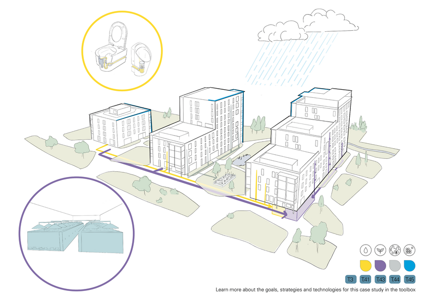 Schema der Genossenschaftssiedlung La Bistoquette