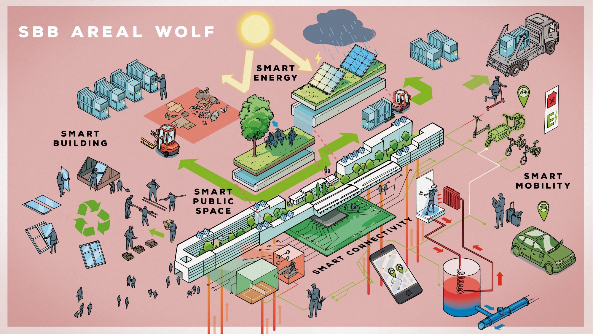 Schema Areal Wolf (Grafik)