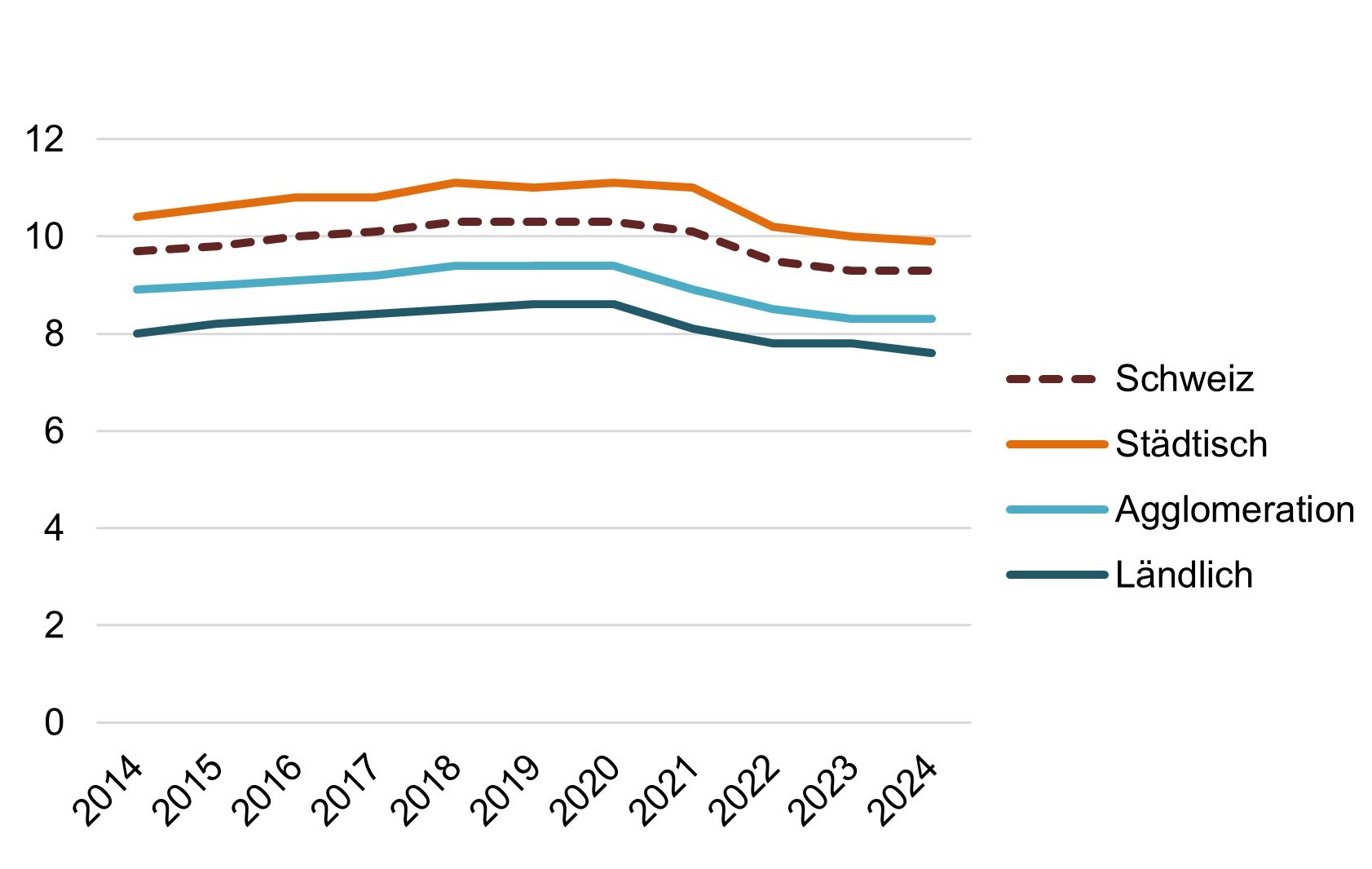 Ausblick 2026 - Joëlle Zimmerli - Diagramm 1