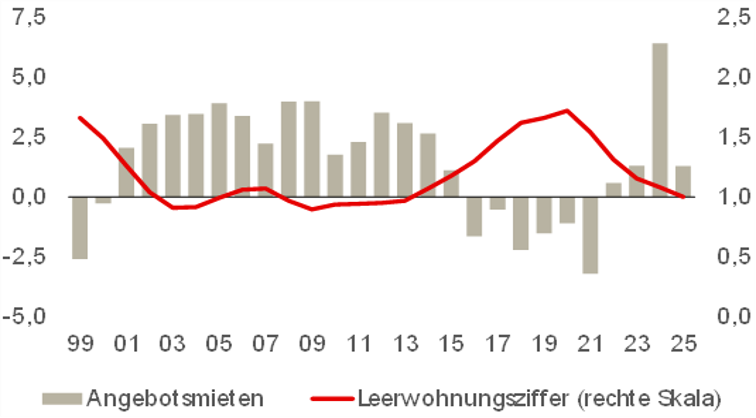Ausblick 2026 - Dr. Fabian Waltert - Abb 1