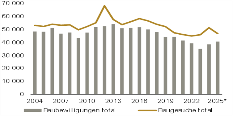 Ausblick 2026 - Dr. Fabian Waltert - Abb 2