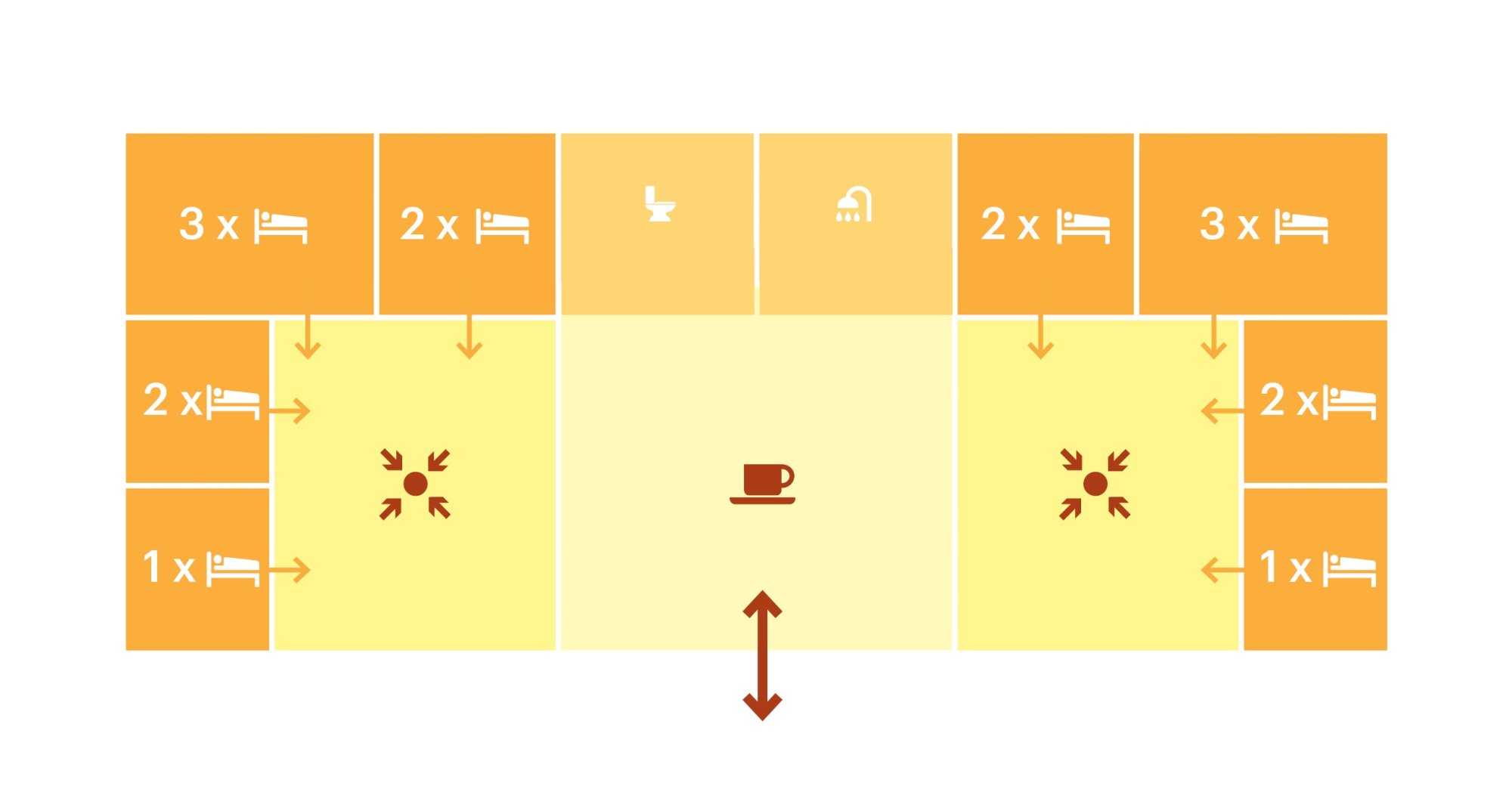 Konzept, Gästehäuser, Plum Village.