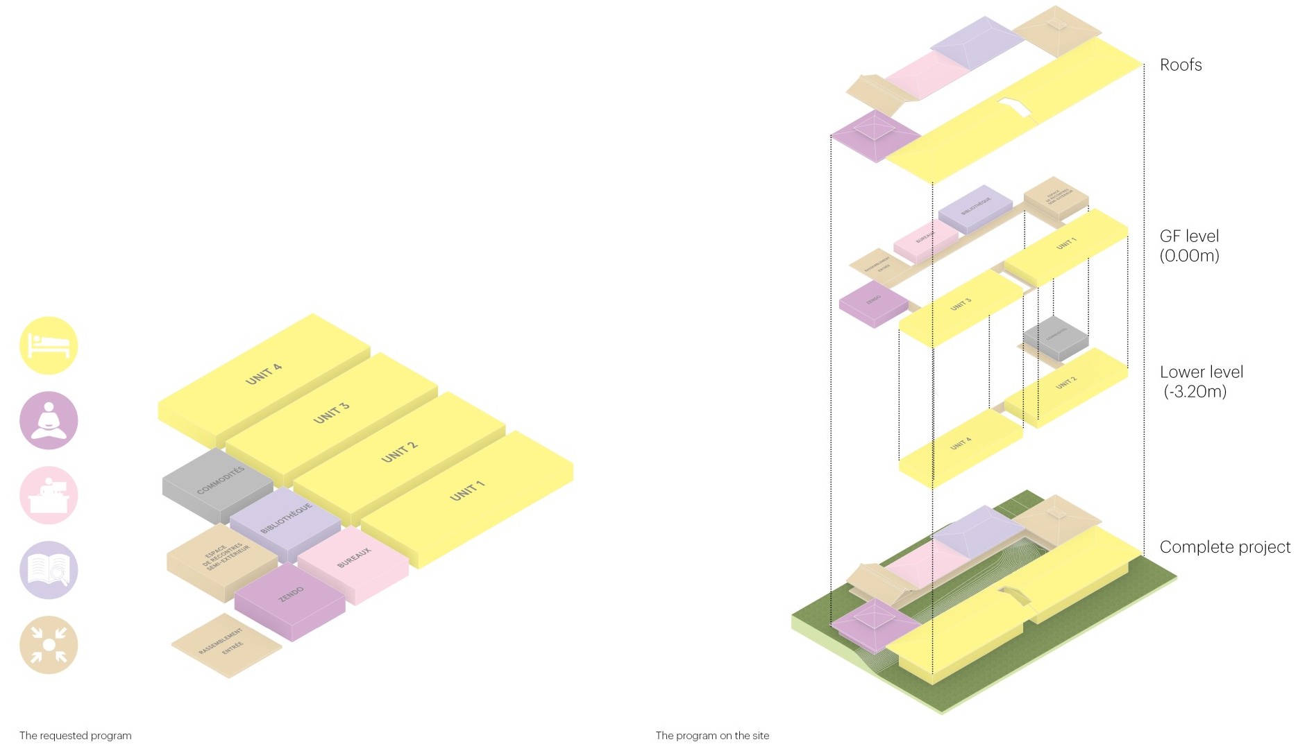 Nonnenkloster, Plum Village.