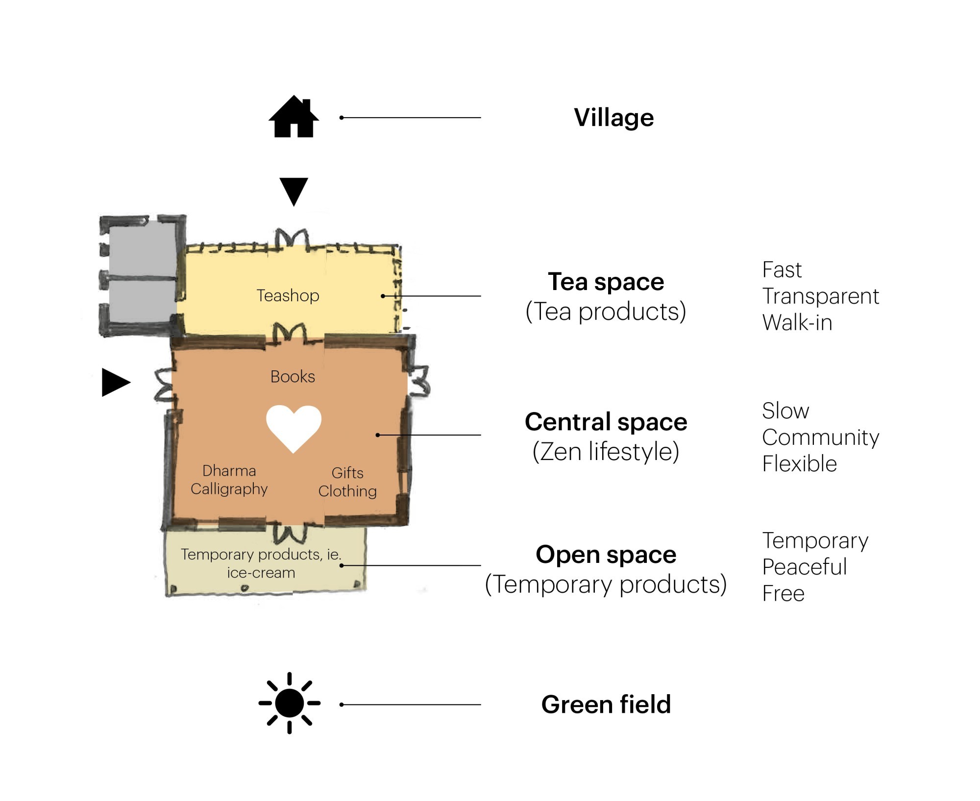Buchladen, Plum Village