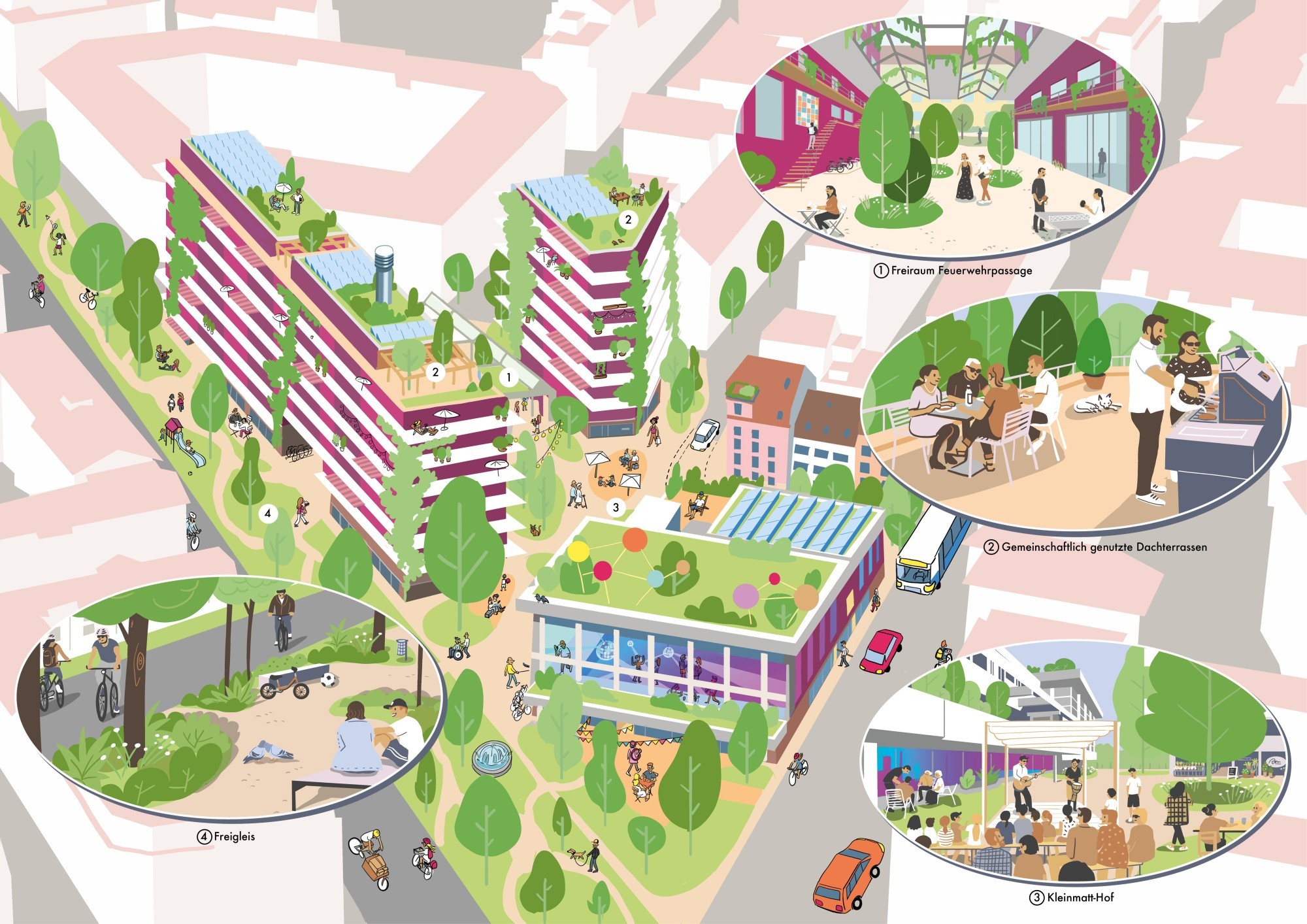 Übersichtsgrafik Kleinmattn Bireggstrasse