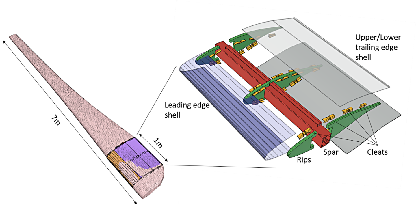 Aufbau des Forschungsrotorblatts