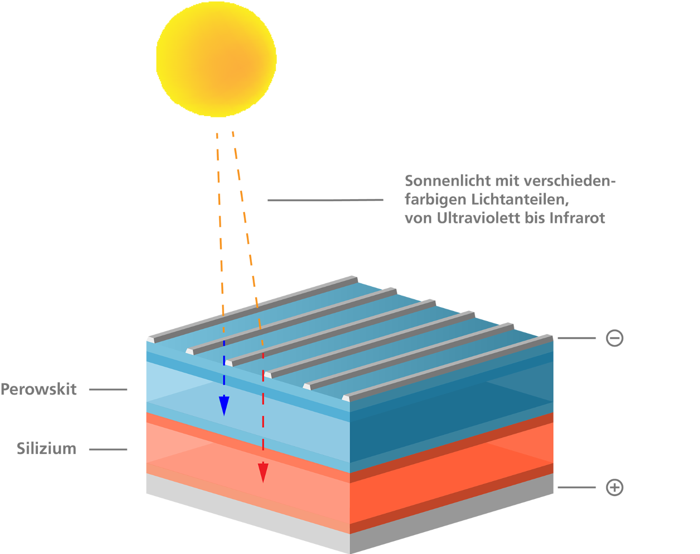 Fraunhofer - Tandemsolarzellen (B1)