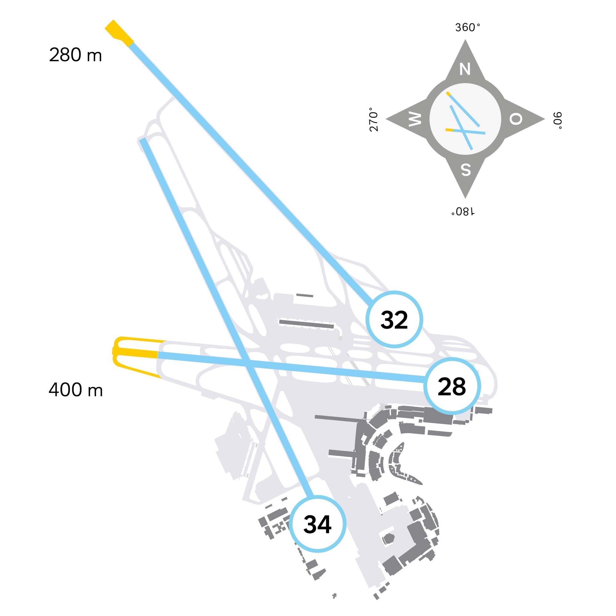 Grafik Pistenverlängerungen am Flughafen Zürich