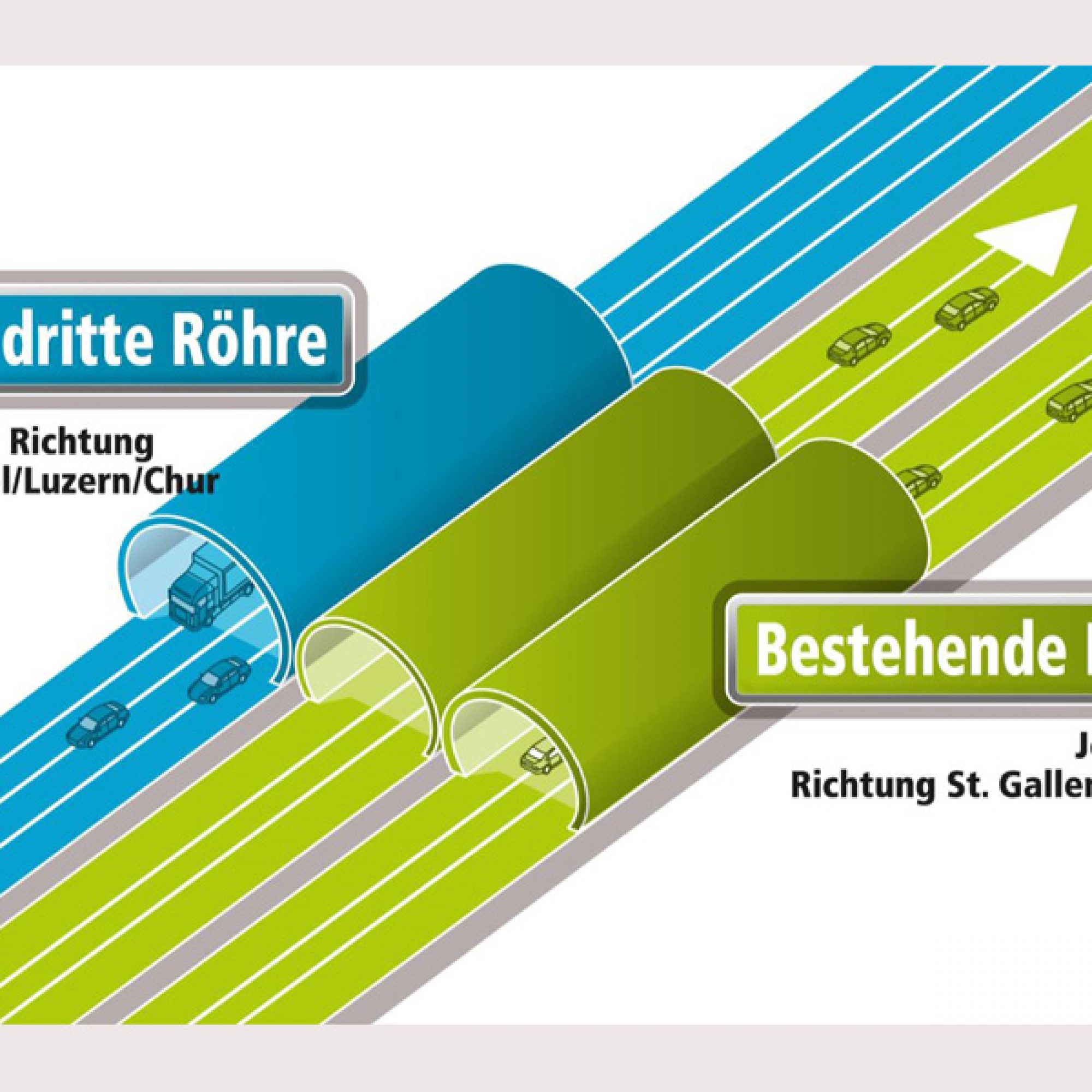 Die geplante dritte Gubrist-Röhre