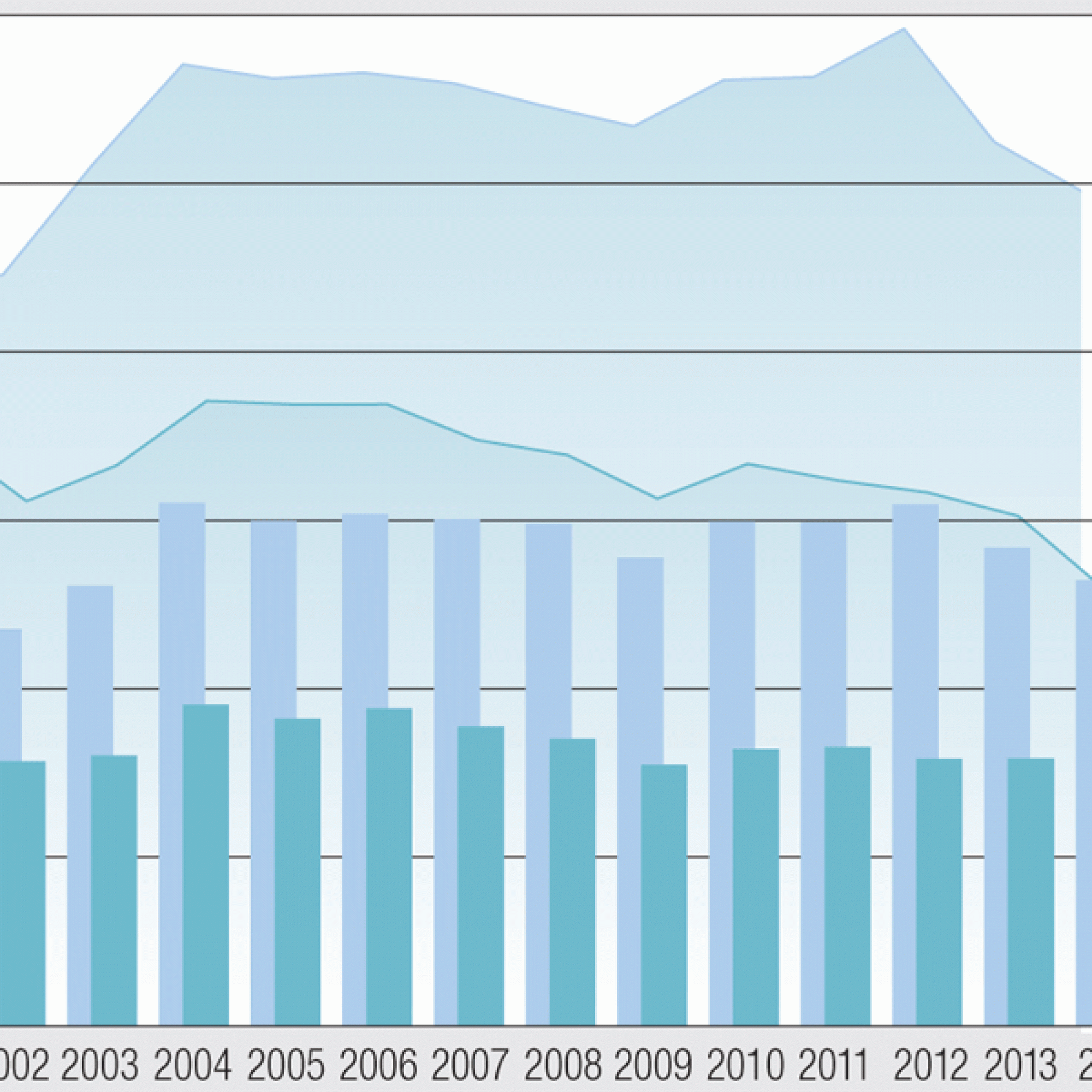 Daten und Grafik: Baublatt