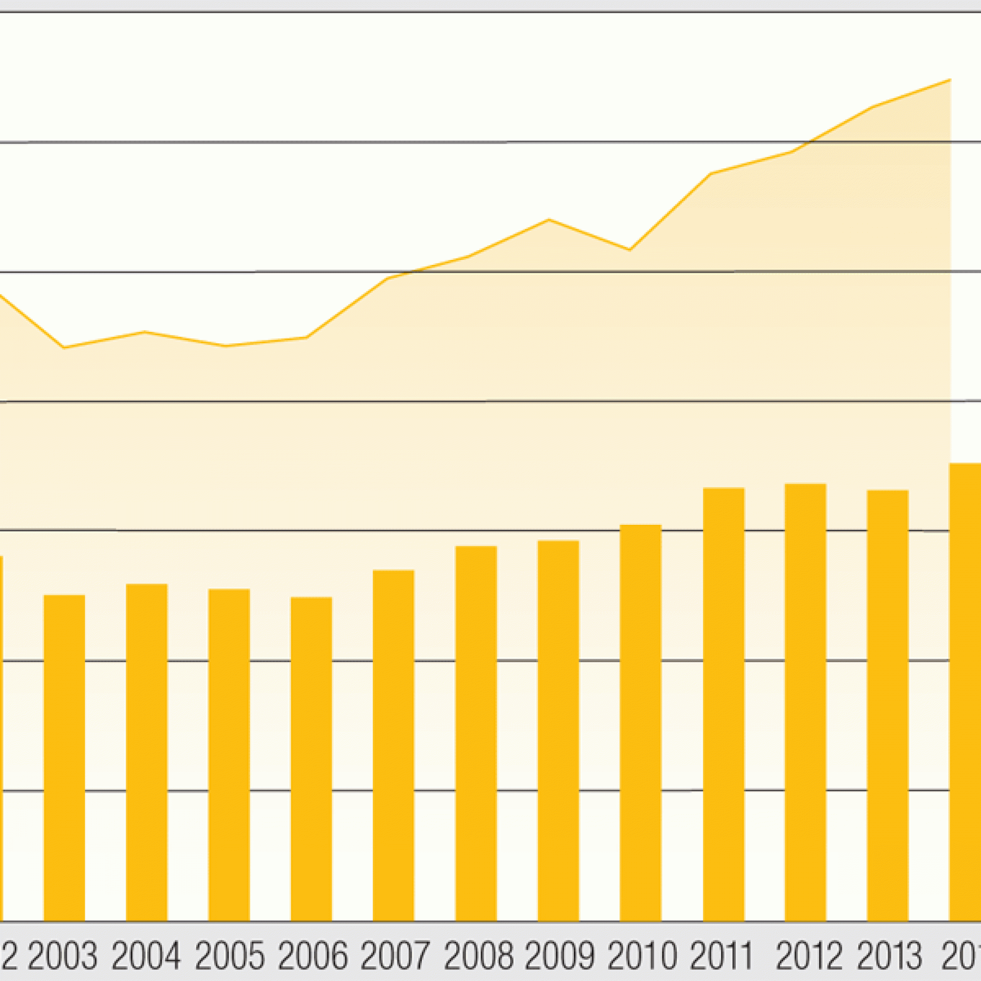 Daten und Grafik: Baublatt