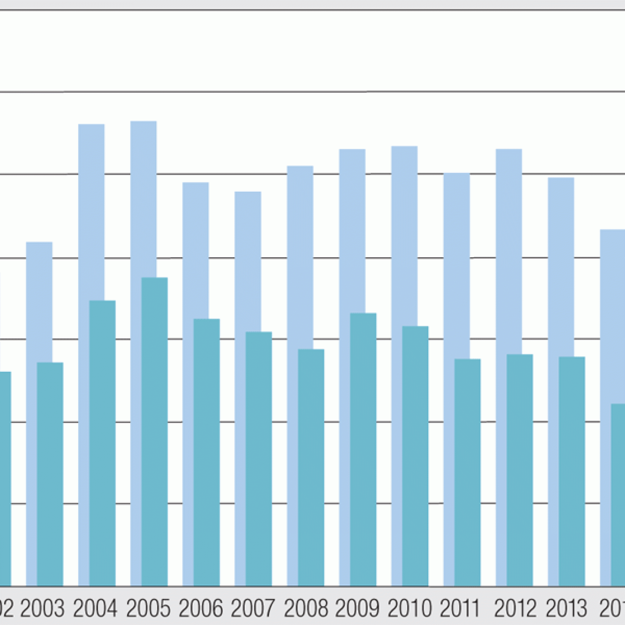 Daten und Grafik: Baublatt