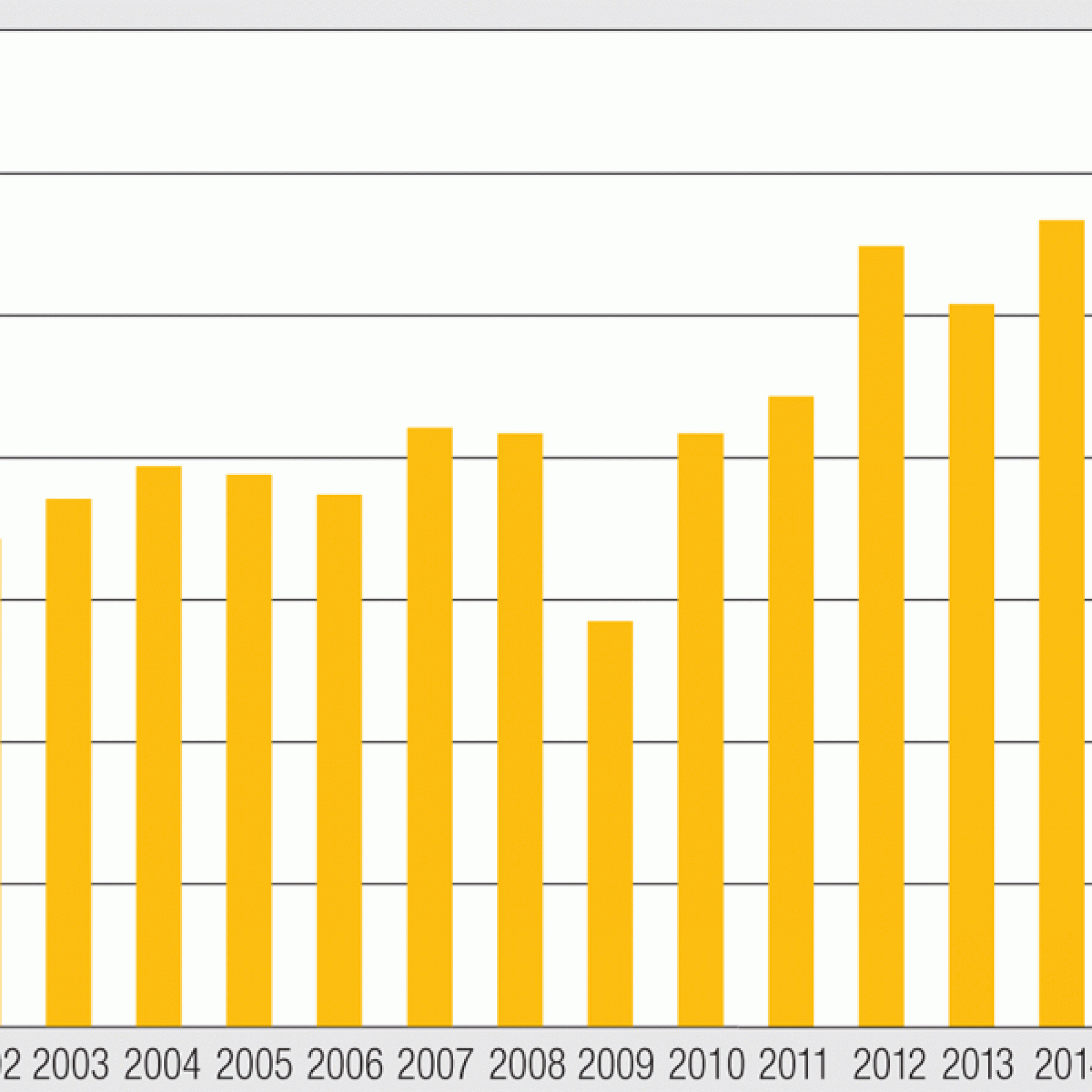 Daten und Grafik: Baublatt