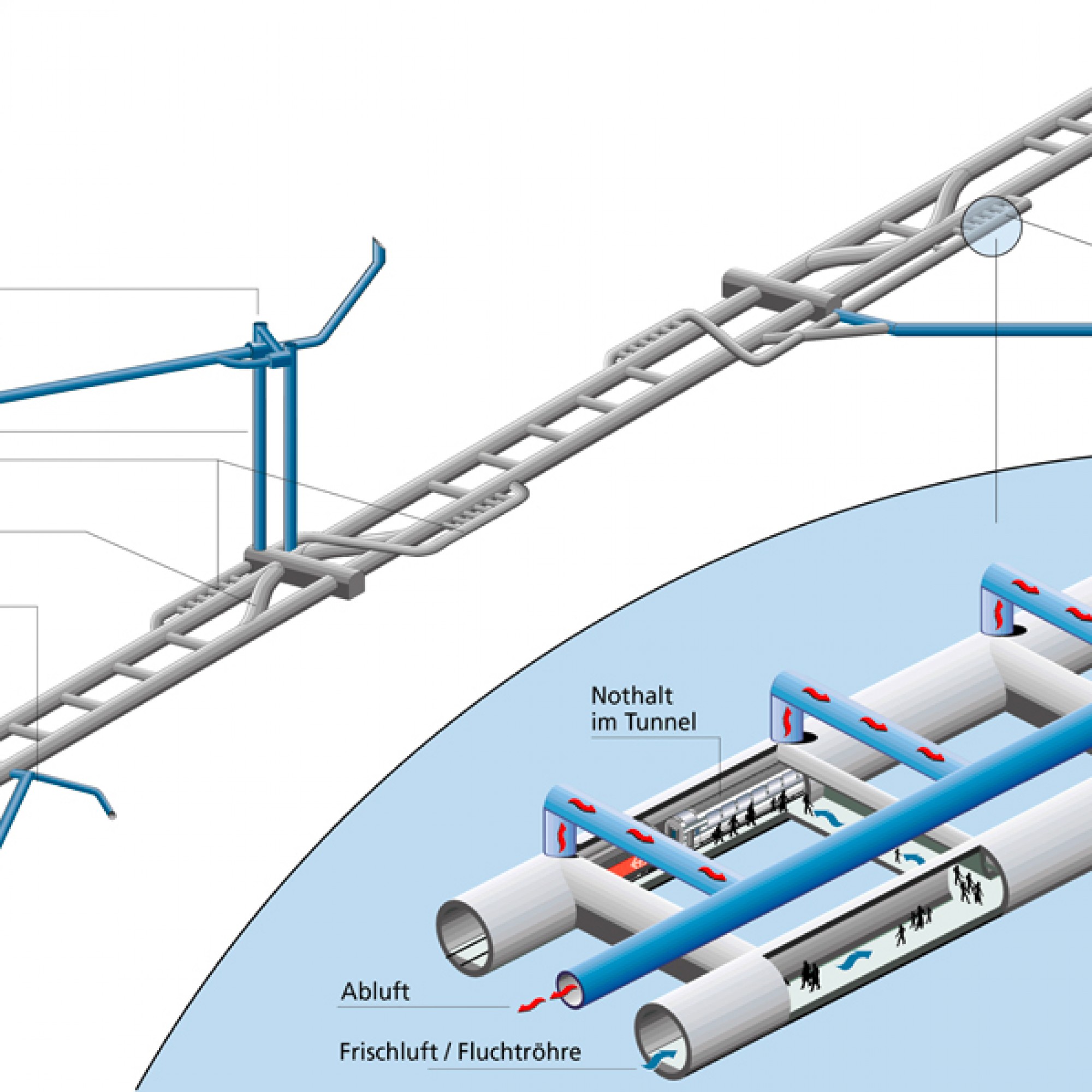 Tunnelsystem. (Alptransit/PD)