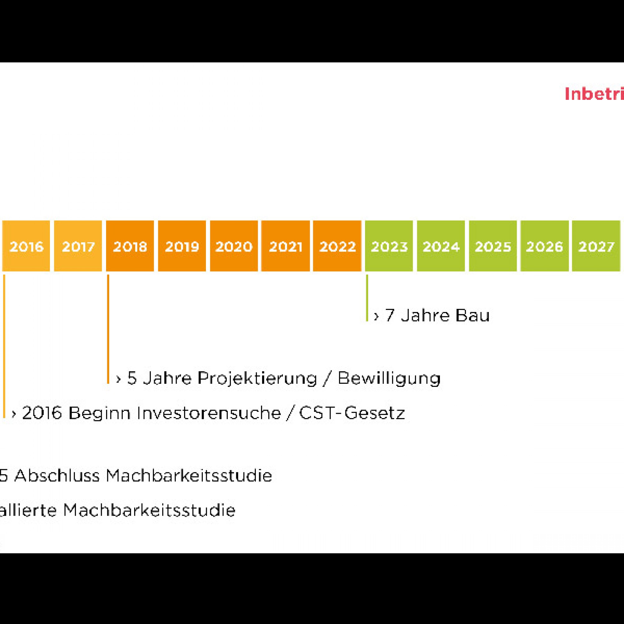 So sieht der Zeitplan aus.
