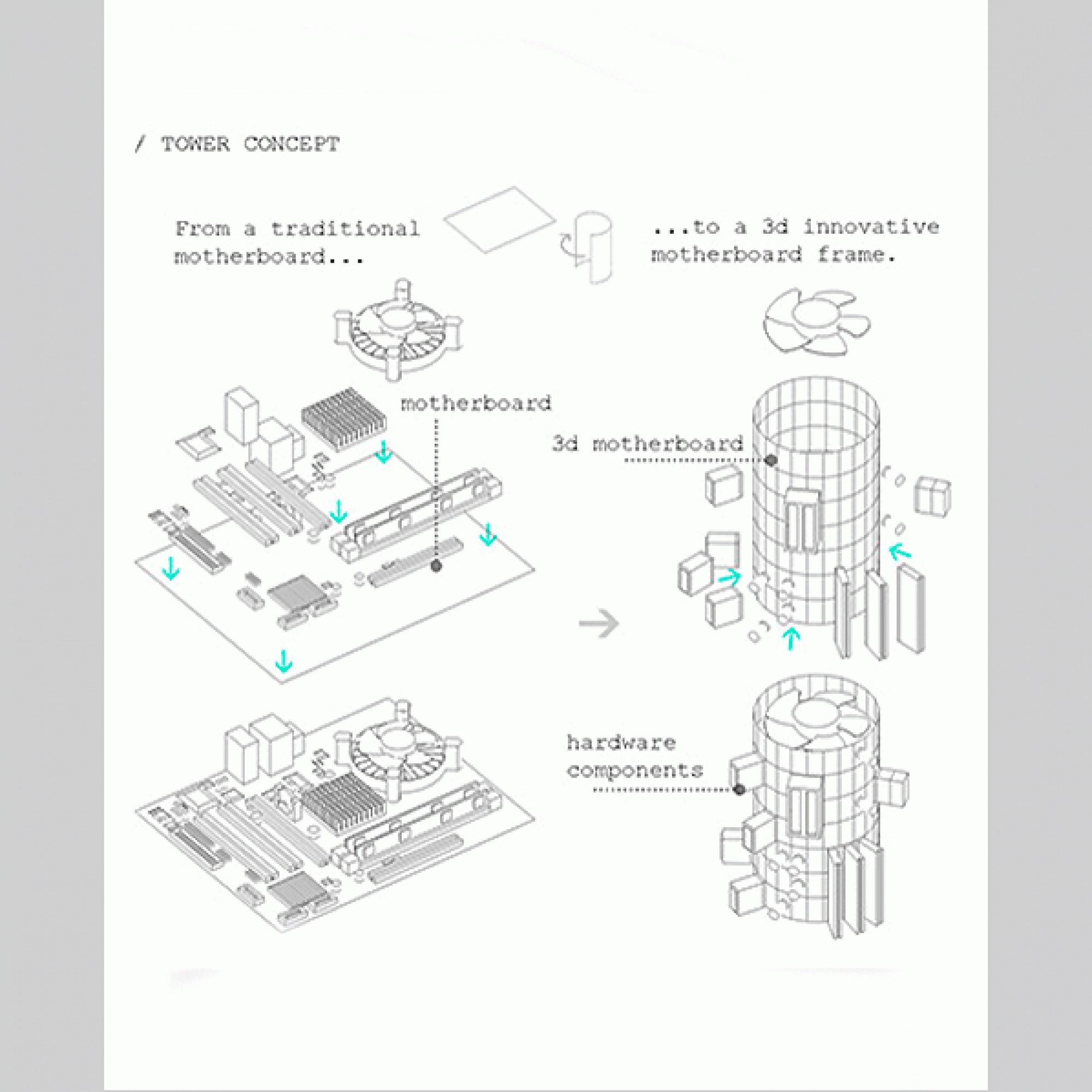 So setzen sich die einzelnen Module zusammen. Die Idee dazu wurde vom Motherboard inspiriert. (zvg)