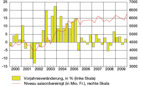 (Quelle baublatt/KOF)