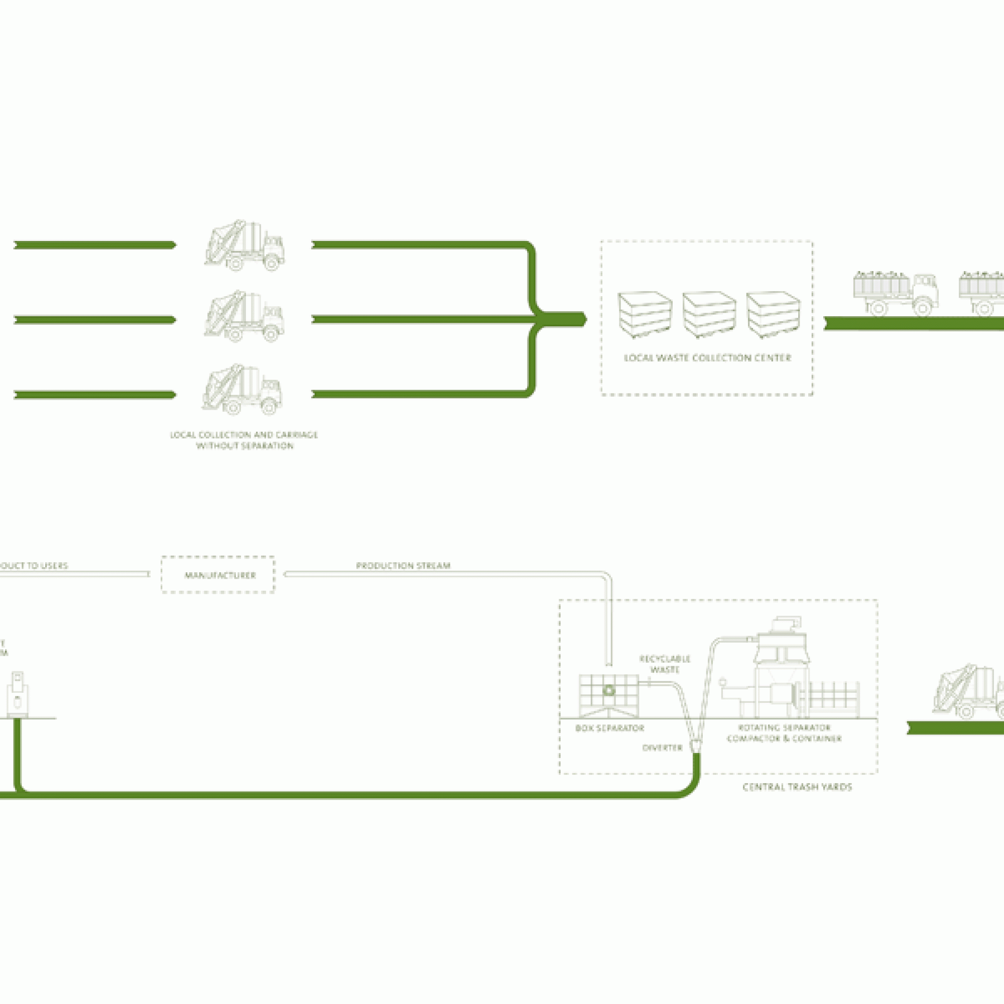 Unten das einzigartige Müllsystem.