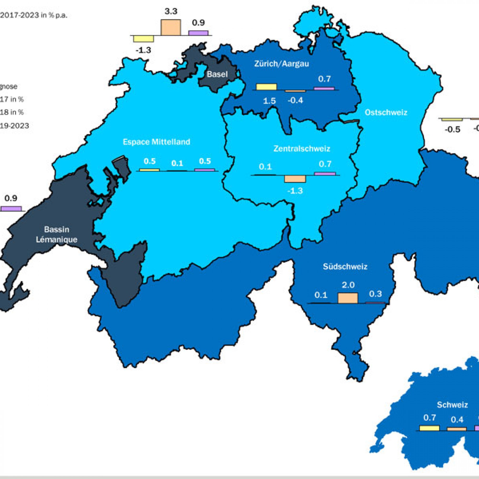 Entwicklung der Hochbauaufwendungen 2017 bis 2023 nach Regionen, real, Preisbasis 2016, Veränderung p.a. in Prozent. (Quelle: Bak Economics)