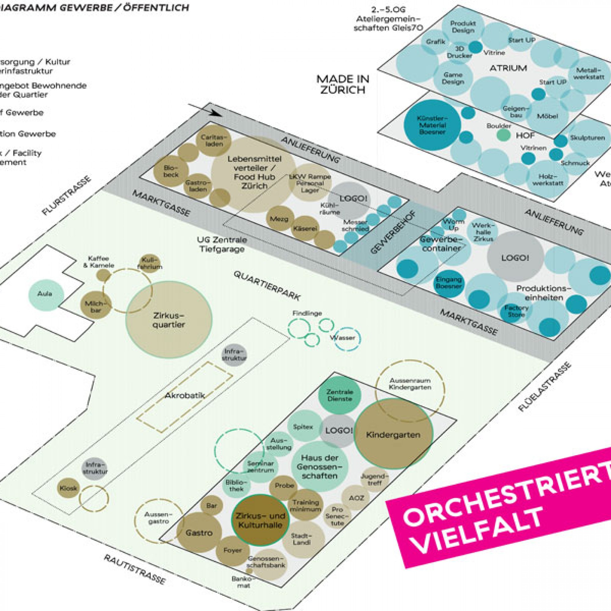 So könnte die gewerbliche Nutzung auf dem Koch-Areal aussehen.