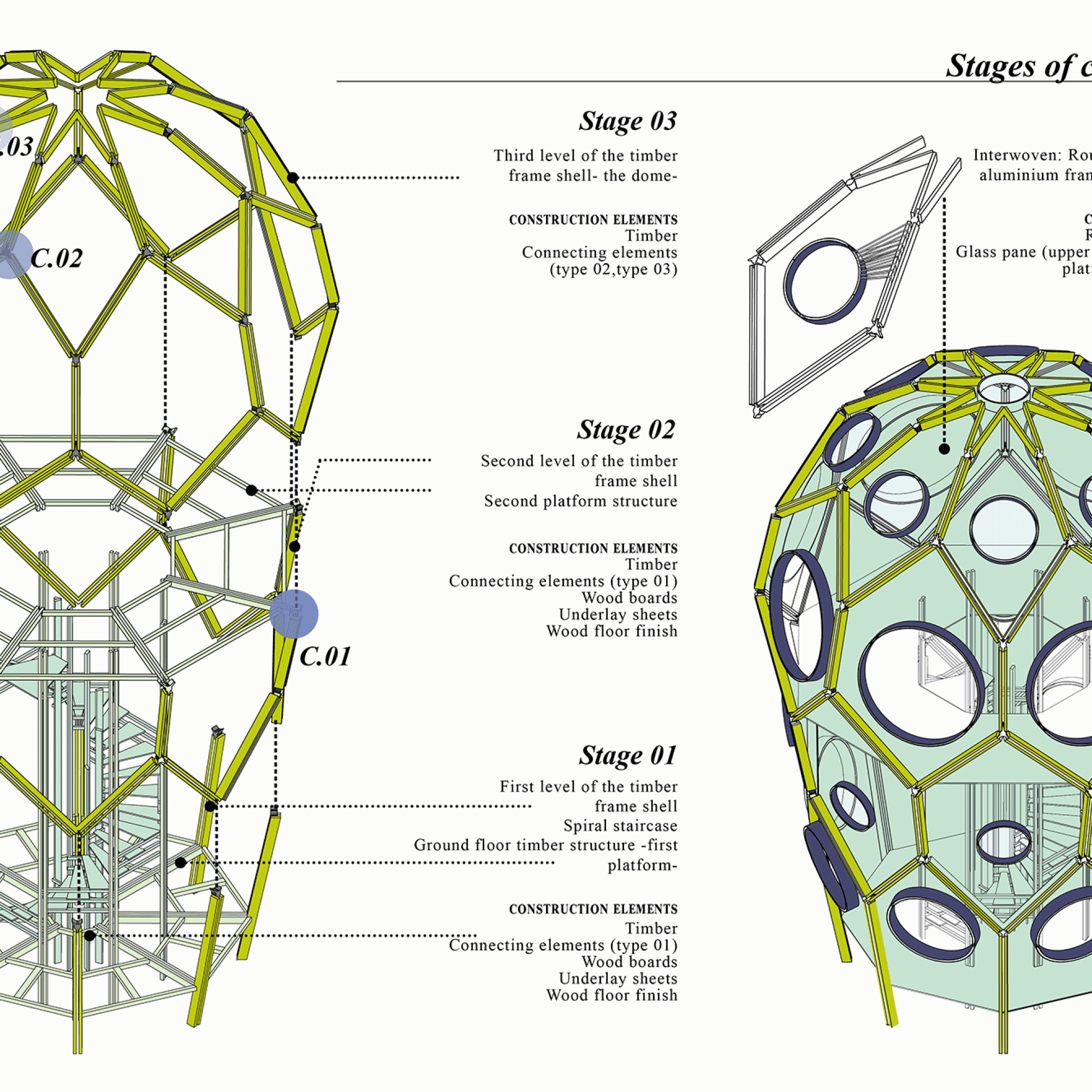 Vogelbeoachtungsstation. (Plan)