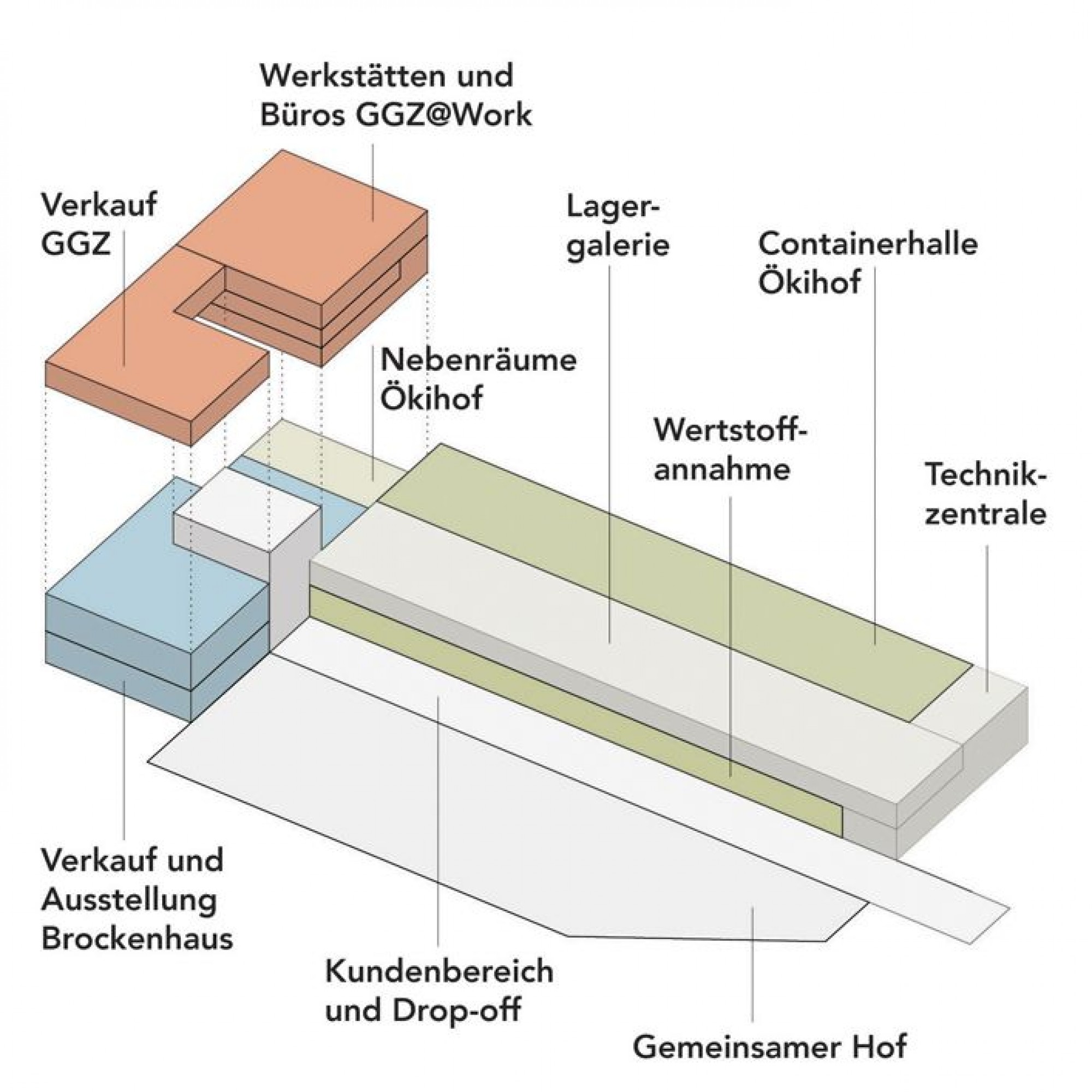 So wird der neue Ökihof gegliedert.