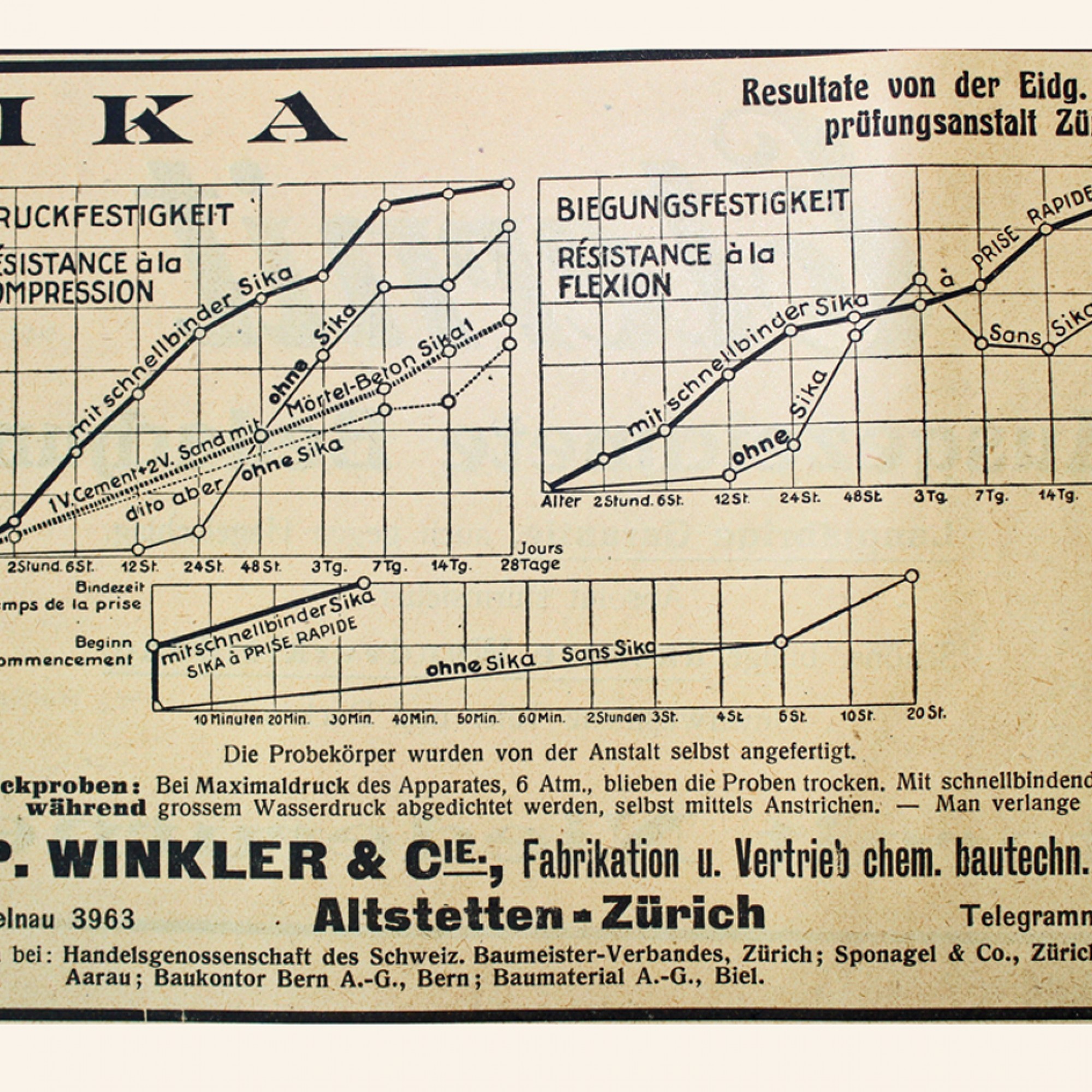 Sika präsentierte in diesem Inserat die Resulate der Eidgenössischen Materialprüfungsanstalt Zürich. 