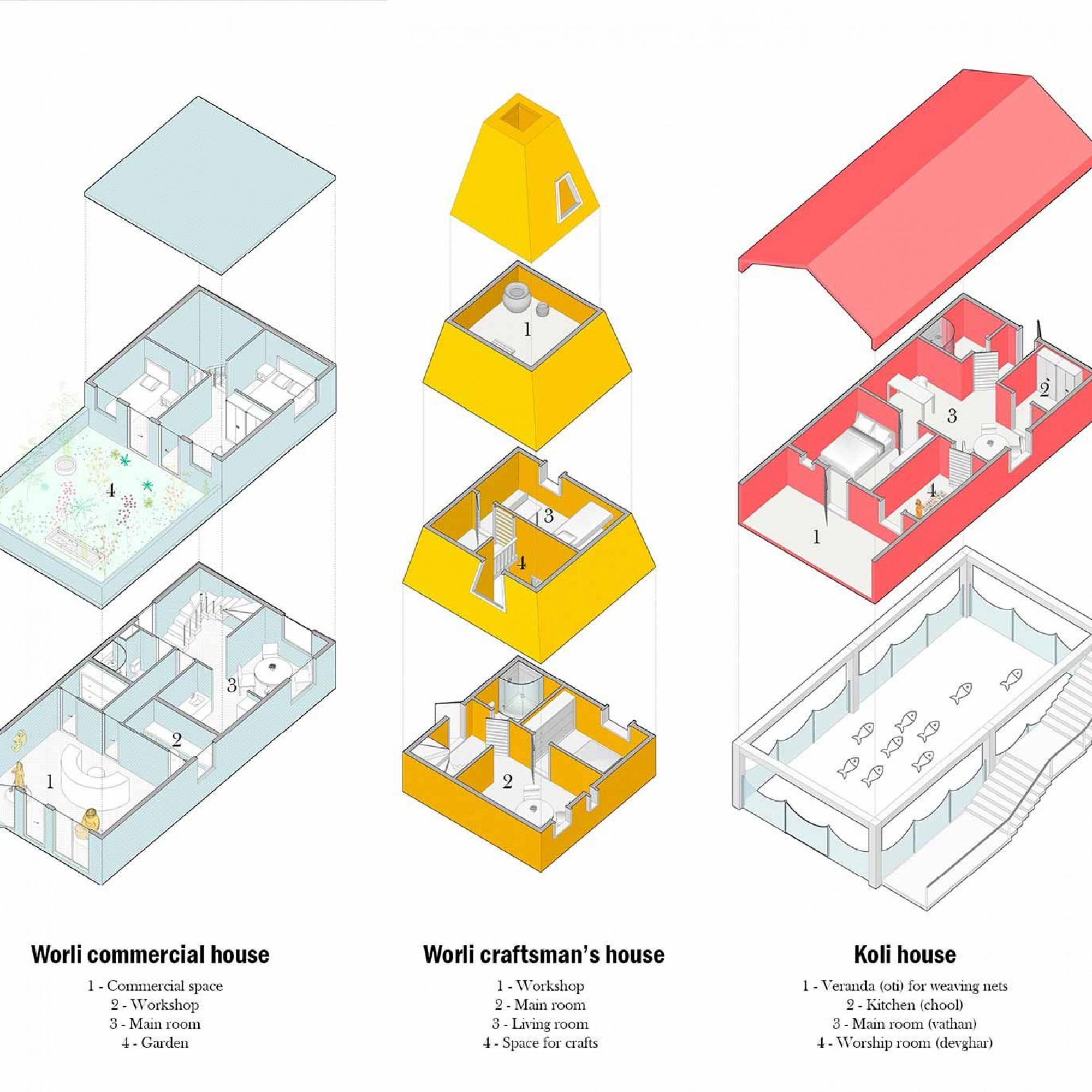 Siedlung für Worli Koliwada, Visualisierung.