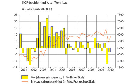 baublatt/KOF