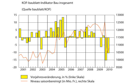 baublatt/KOF