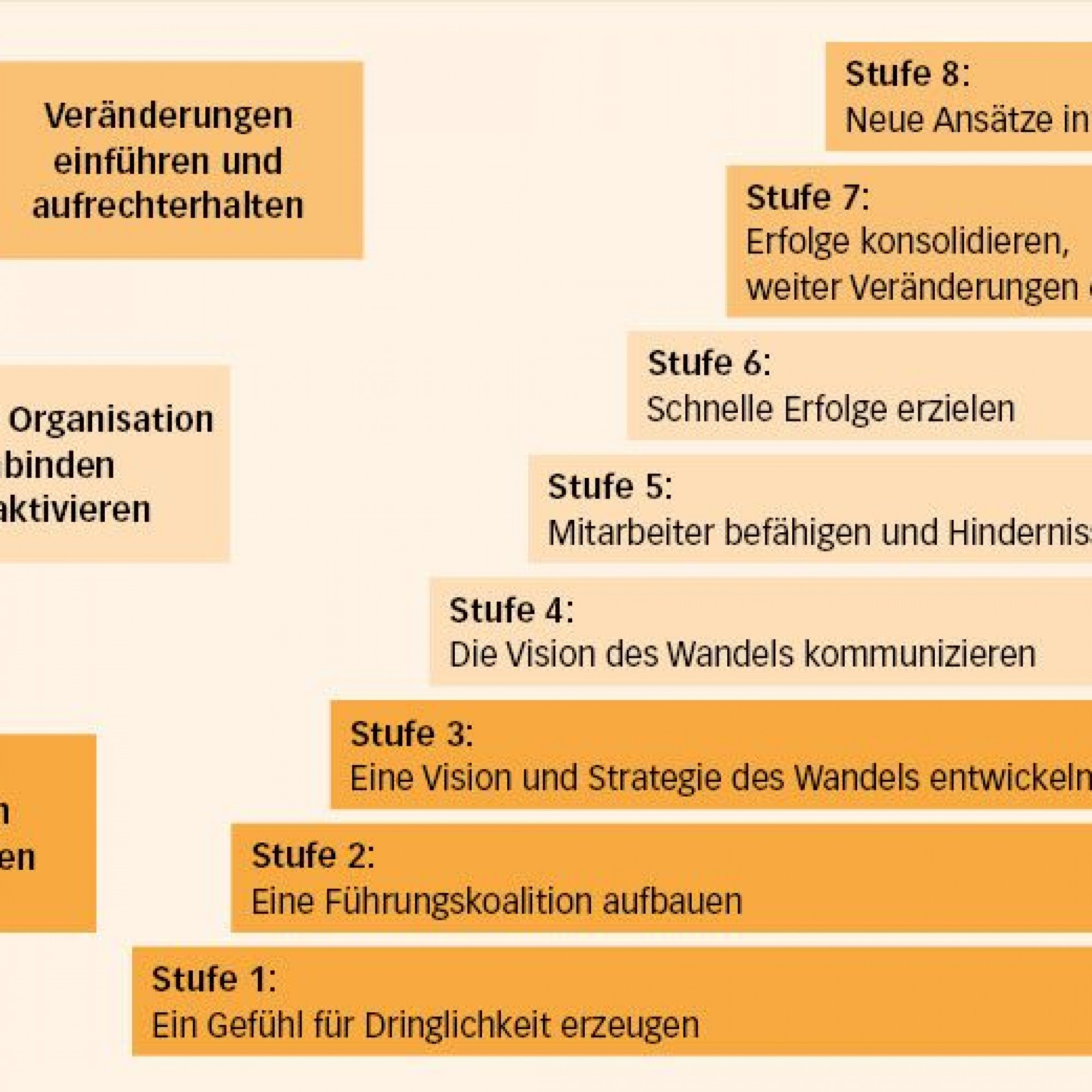 Leadership-Modell