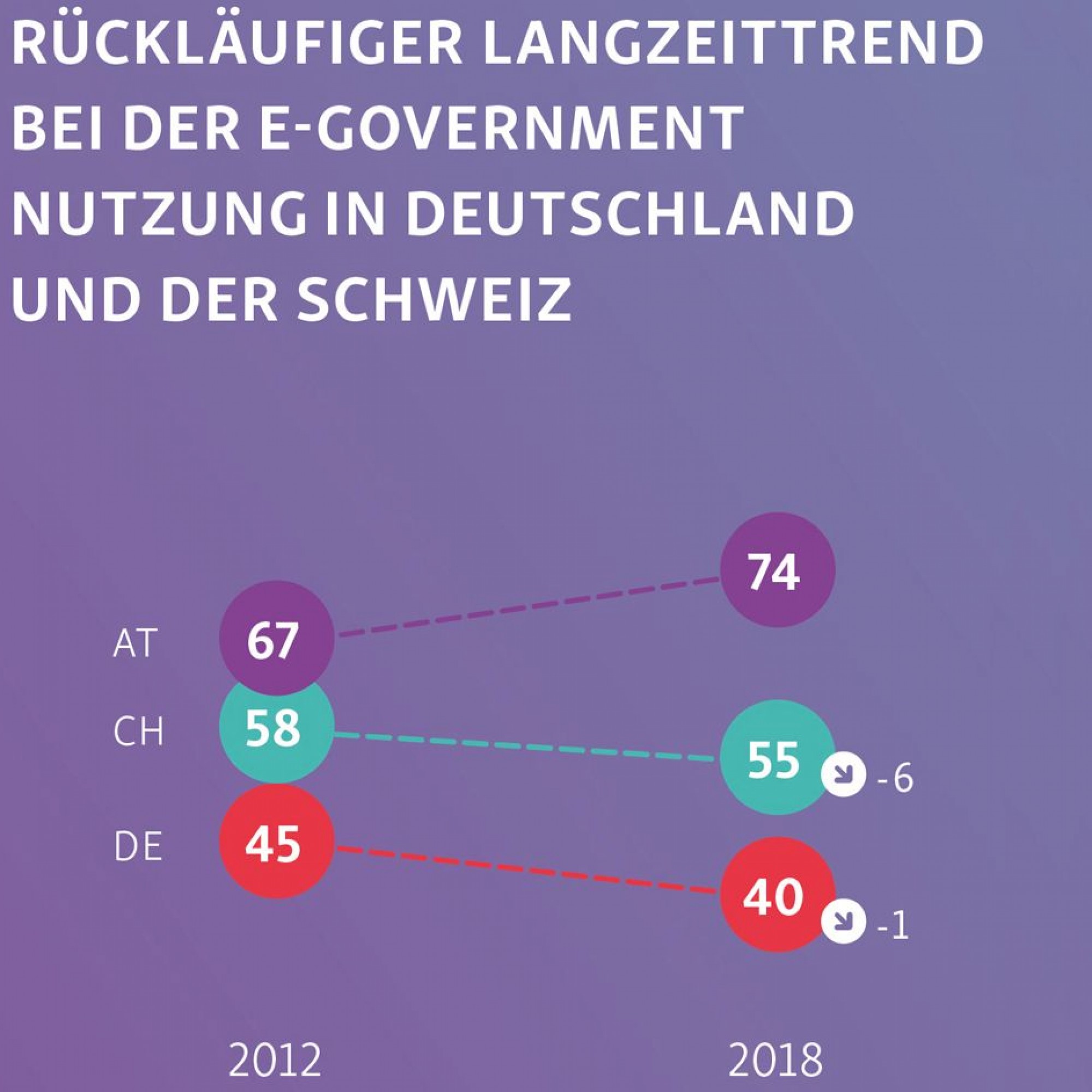 E-Government-Monitor 2018