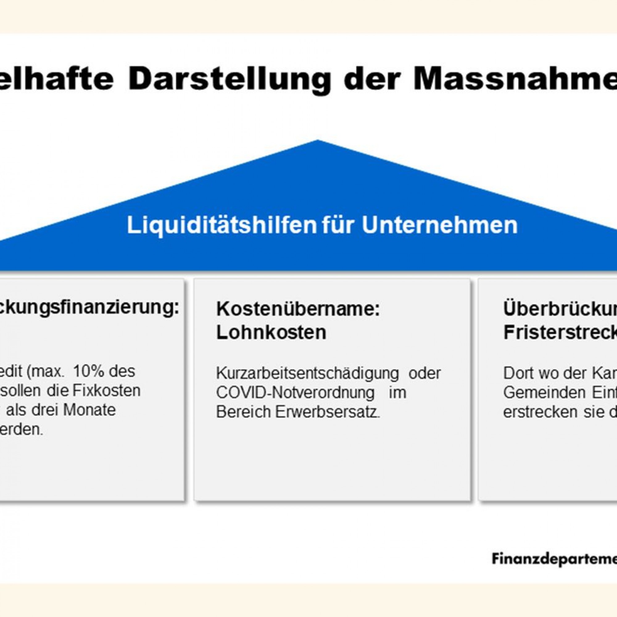 Grafik zu finanzieller Hilfe im Kanton Luzern 