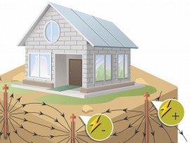 Grafik Bodenstabilisierung mit Strom