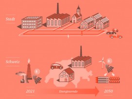 Grafik So bauen wir unser Energiesystem um