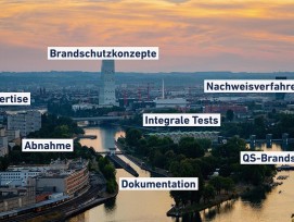 Infografik der AFC AG