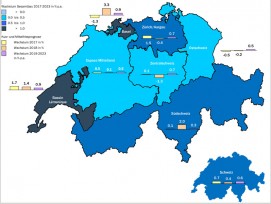 Entwicklung der Hochbauaufwendungen 2017 bis 2023 nach Regionen, real, Preisbasis 2016, Veränderung p.a. in Prozent. (Quelle: Bak Economics)