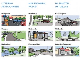 Erleichtert den Erfahrungsaustausch unter Littering-Bekämpfern: Die neue Toolbox der IG saubere Umwelt.