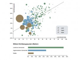 Mittlere Nichtbezugsquoten (Median) der Sozialhilfe in der Schweiz