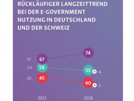 E-Government-Monitor 2018