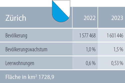 Zahlen Zürich 2024