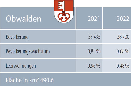 Kanton Obwalden Zahlen