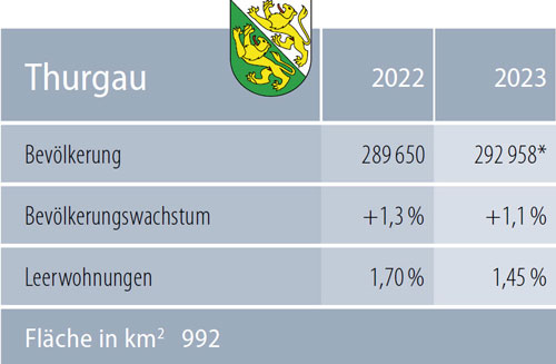 Zahlen Kanton Thurgau