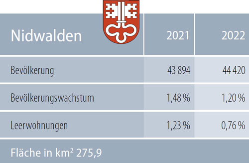 Kanton Nidwalden Zahlen